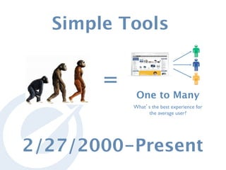 What s the best experience for
the average user?	

One to Many
2/27/2000-Present 	

=	

Simple Tools	

 