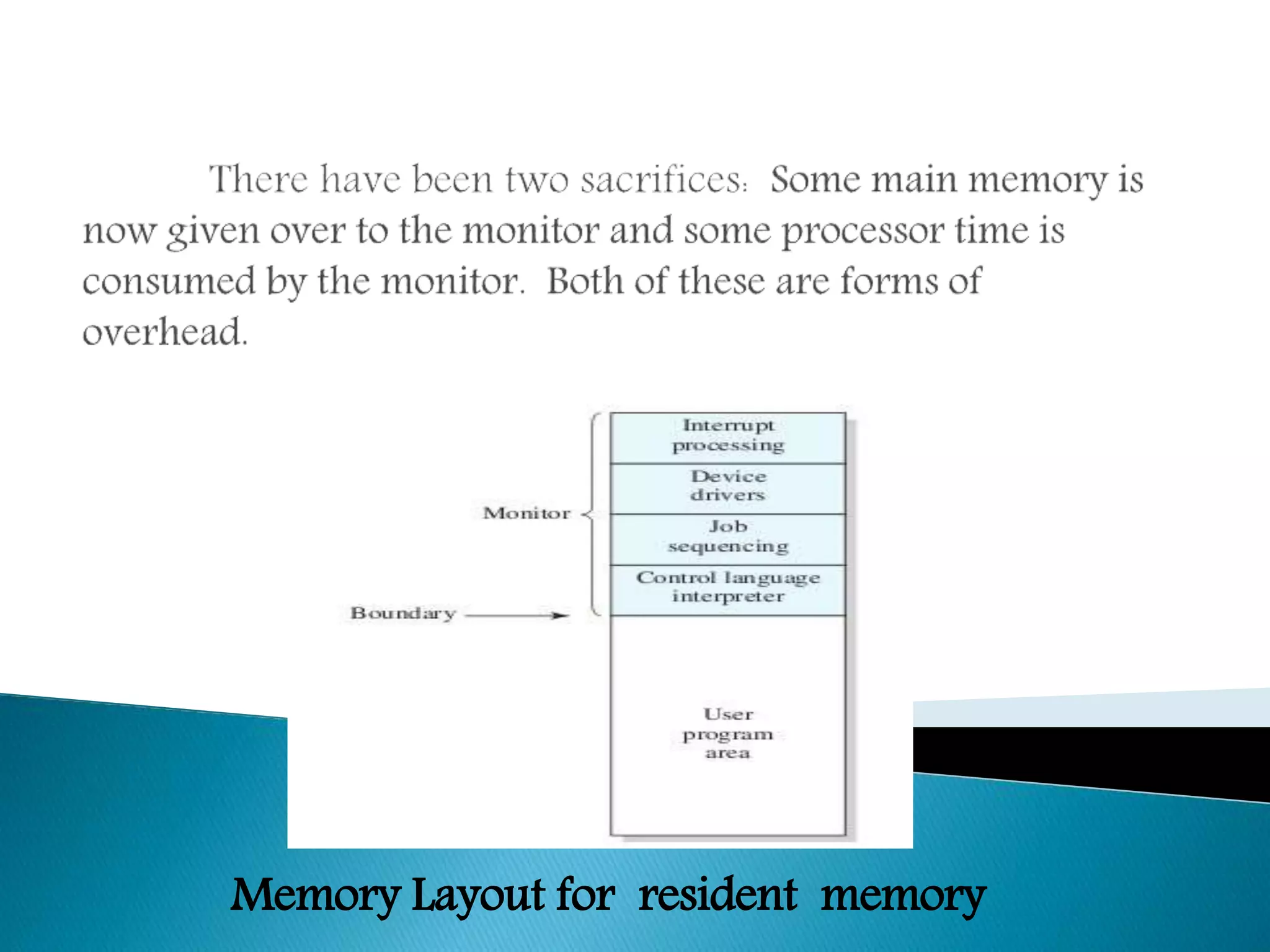 Memory Layout for resident memory