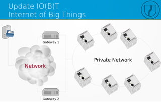 Update IO(B)T
Internet of Big Things
Private Network
Gateway 1
Gateway 2
 