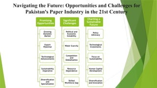 Evolution of Paper Industry in Pakistan.pptx