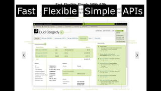 Fast Flexible Simple APIs
 