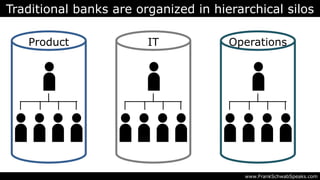 Traditional banks are organized in hierarchical silos
www.FrankSchwabSpeaks.com
ITProduct Operations
 