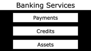 Payments
Credits
Assets
Banking Services
 