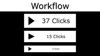 Workflow
37 Clicks
15 Clicks
5 Clicks
 