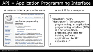 API = Application Programming Interface
A browser is for a person the same as an API for a computer
{
“headline": “API“,
“description“: “In computer
programming, an application
programming interface (API)
is a set of routines,
protocols, and tools for
building software
applications. An API
expresses …“
}
www.FrankSchwabSpeaks.comSource: Wikipedia.com
 