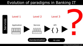 Evolution of paradigms in Banking IT
www.FrankSchwabSpeaks.com
Services
Application
Level 1
Service
Level 2
API
Level 3
?re-usestandardization
 