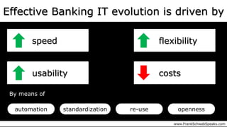 Effective Banking IT evolution is driven by
speed
usability
flexibility
costs
By means of
standardizationautomation
www.FrankSchwabSpeaks.com
opennessre-use
 