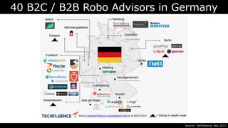 40 B2C / B2B Robo Advisors in Germany
Source: Techfluence, Nov 2017
 
