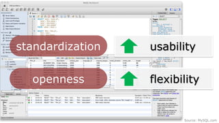 standardization
openness
usability
flexibility
Source: MySQL.com
 