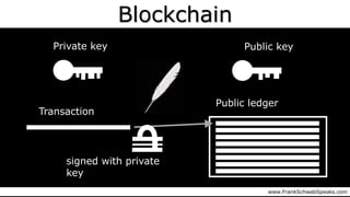 Blockchain
Public ledger
Public keyPrivate key
Transaction
signed with private
key
www.FrankSchwabSpeaks.com
 