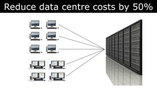 Reduce data centre costs by 50%
 