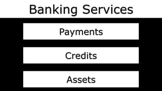  Evolution of paradigms in Banking IT