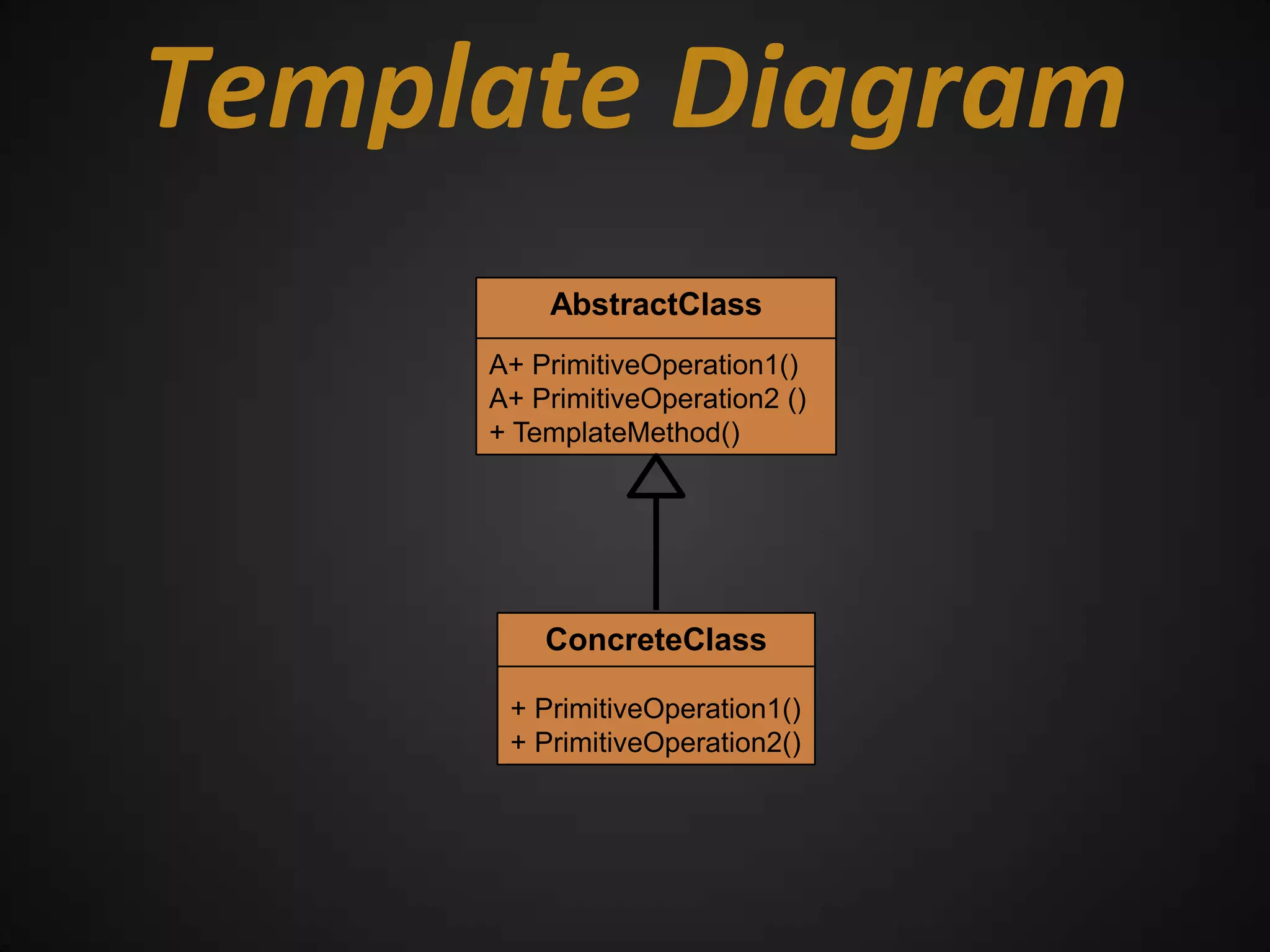 Template Diagram
         AbstractClass
     A+ PrimitiveOperation1()
     A+ PrimitiveOperation2 ()
     + TemplateMethod()




         ConcreteClass

      + PrimitiveOperation1()
      + PrimitiveOperation2()
 