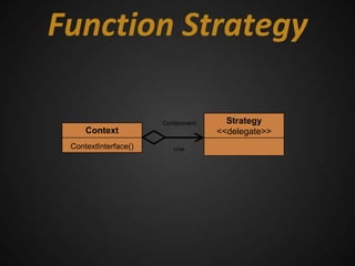 Function Strategy

                      Containment     Strategy
     Context                        <<delegate>>
 ContextInterface()      Use
 