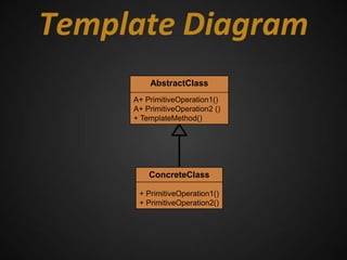 Template Diagram
         AbstractClass
     A+ PrimitiveOperation1()
     A+ PrimitiveOperation2 ()
     + TemplateMethod()




         ConcreteClass

      + PrimitiveOperation1()
      + PrimitiveOperation2()
 