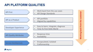 Evolution of PayPal API Platform at API Meetup | PPTX