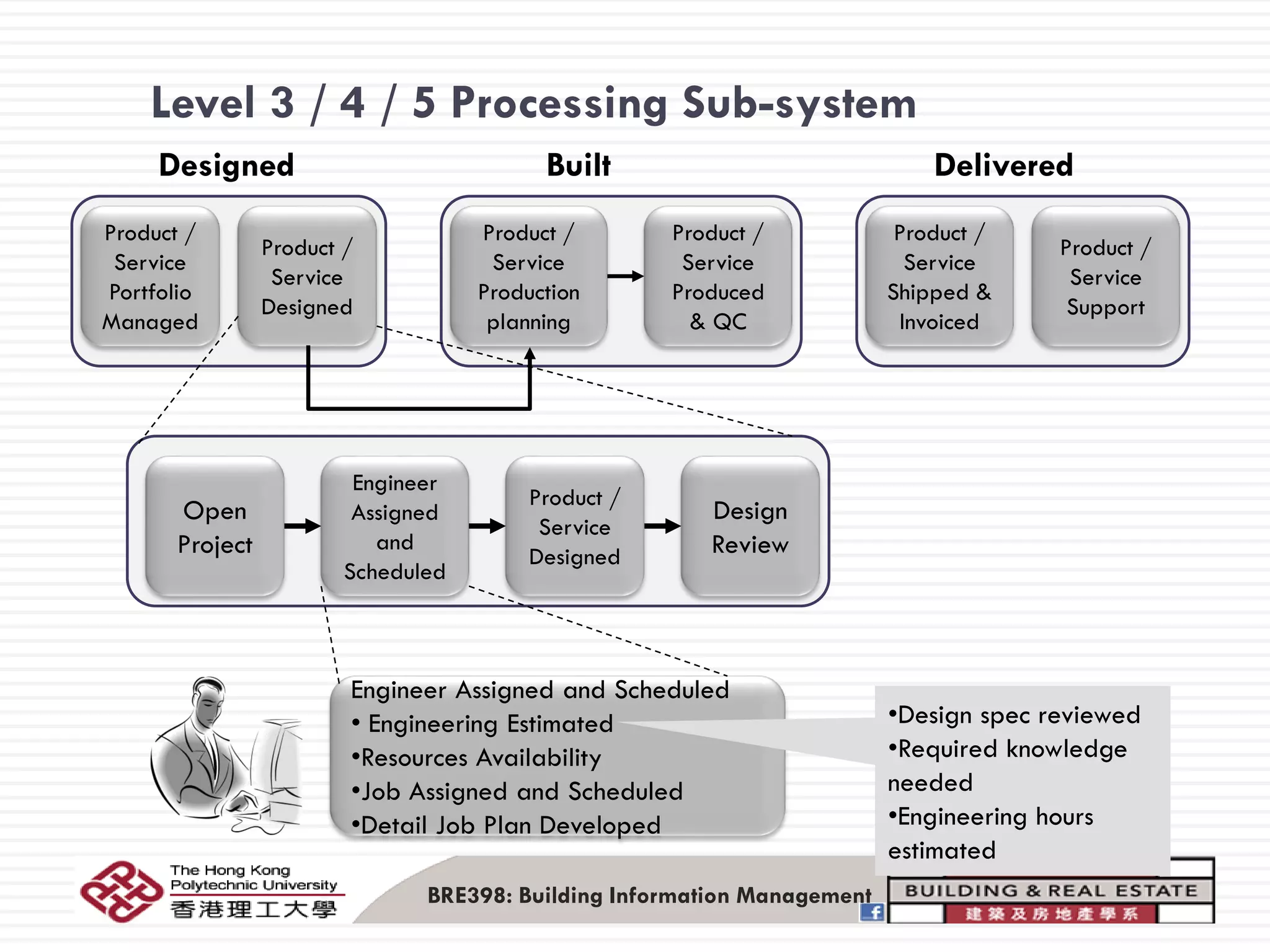 Evolution of pdm plm technology & value to the industry | PDF