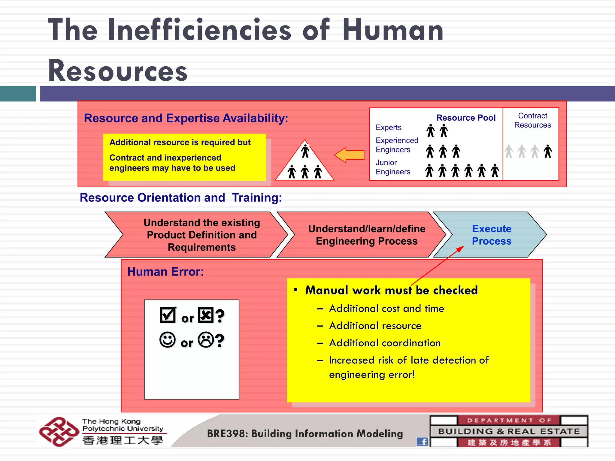 Evolution of pdm plm technology & value to the industry | PDF
