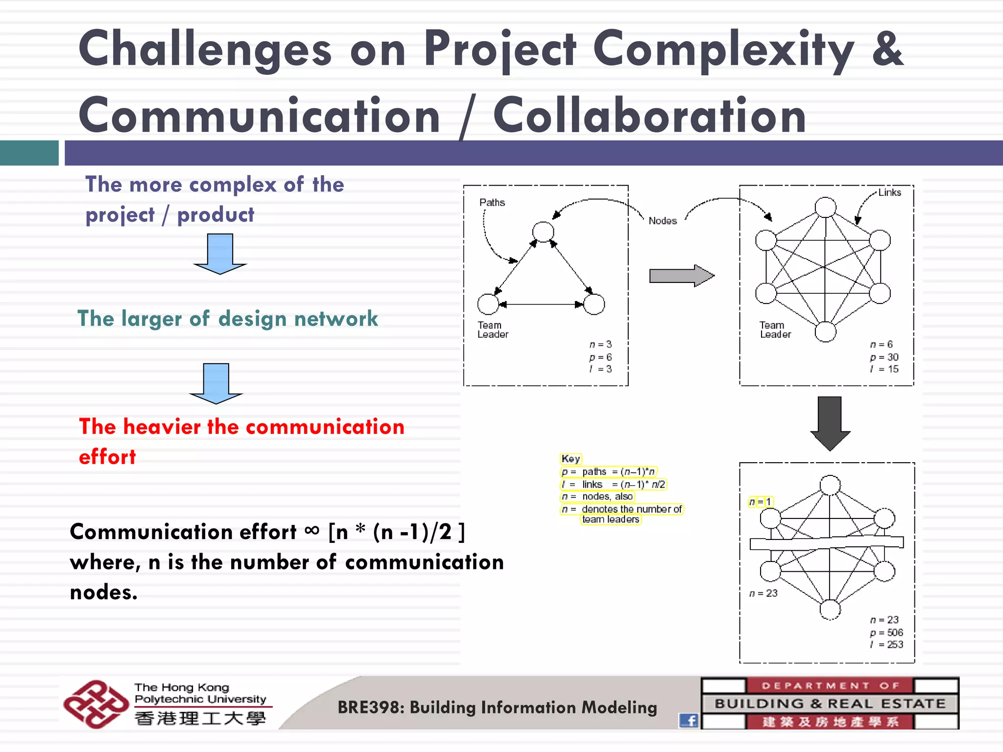 Evolution of pdm plm technology & value to the industry | PDF