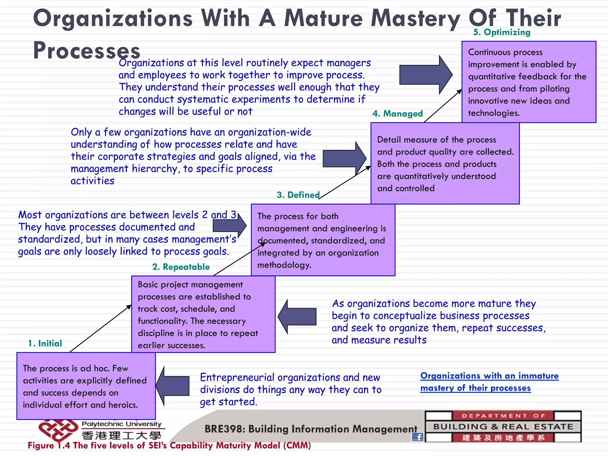 Evolution of pdm plm technology & value to the industry | PDF