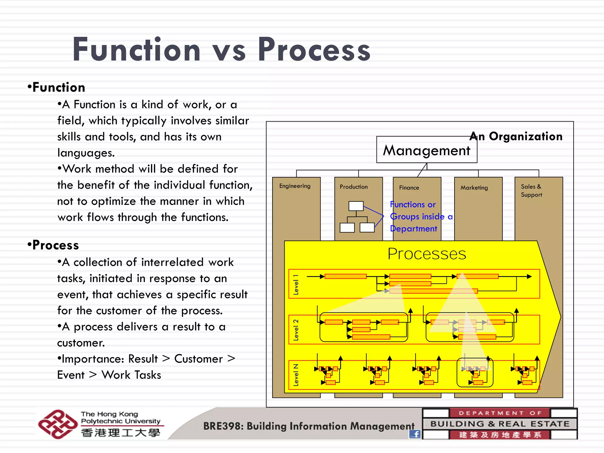 Evolution of pdm plm technology & value to the industry | PDF