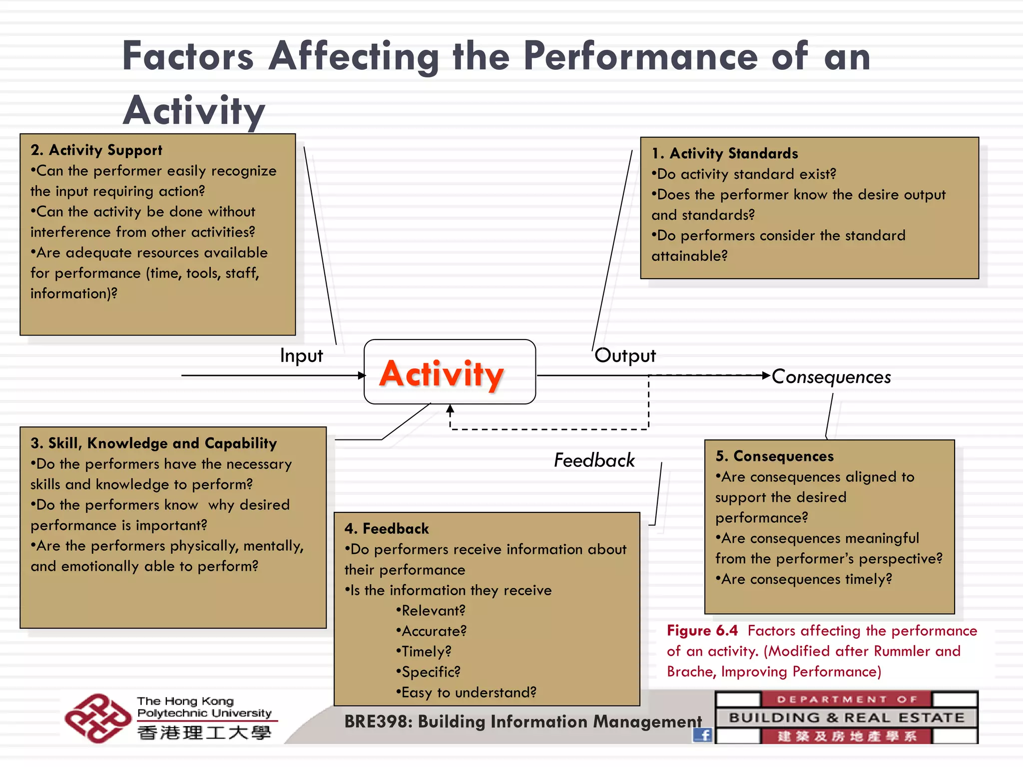 Evolution of pdm plm technology & value to the industry | PDF