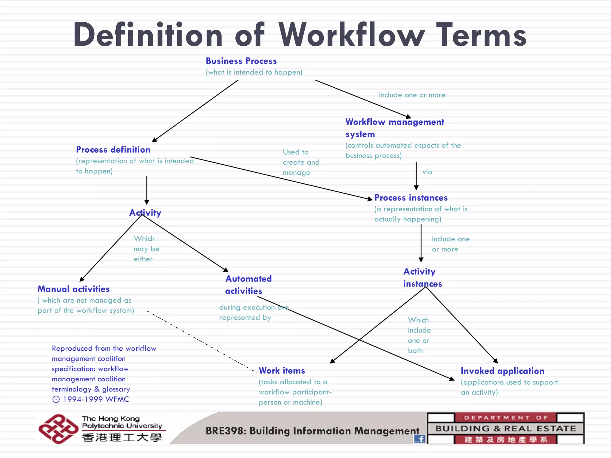 Evolution of pdm plm technology & value to the industry | PDF