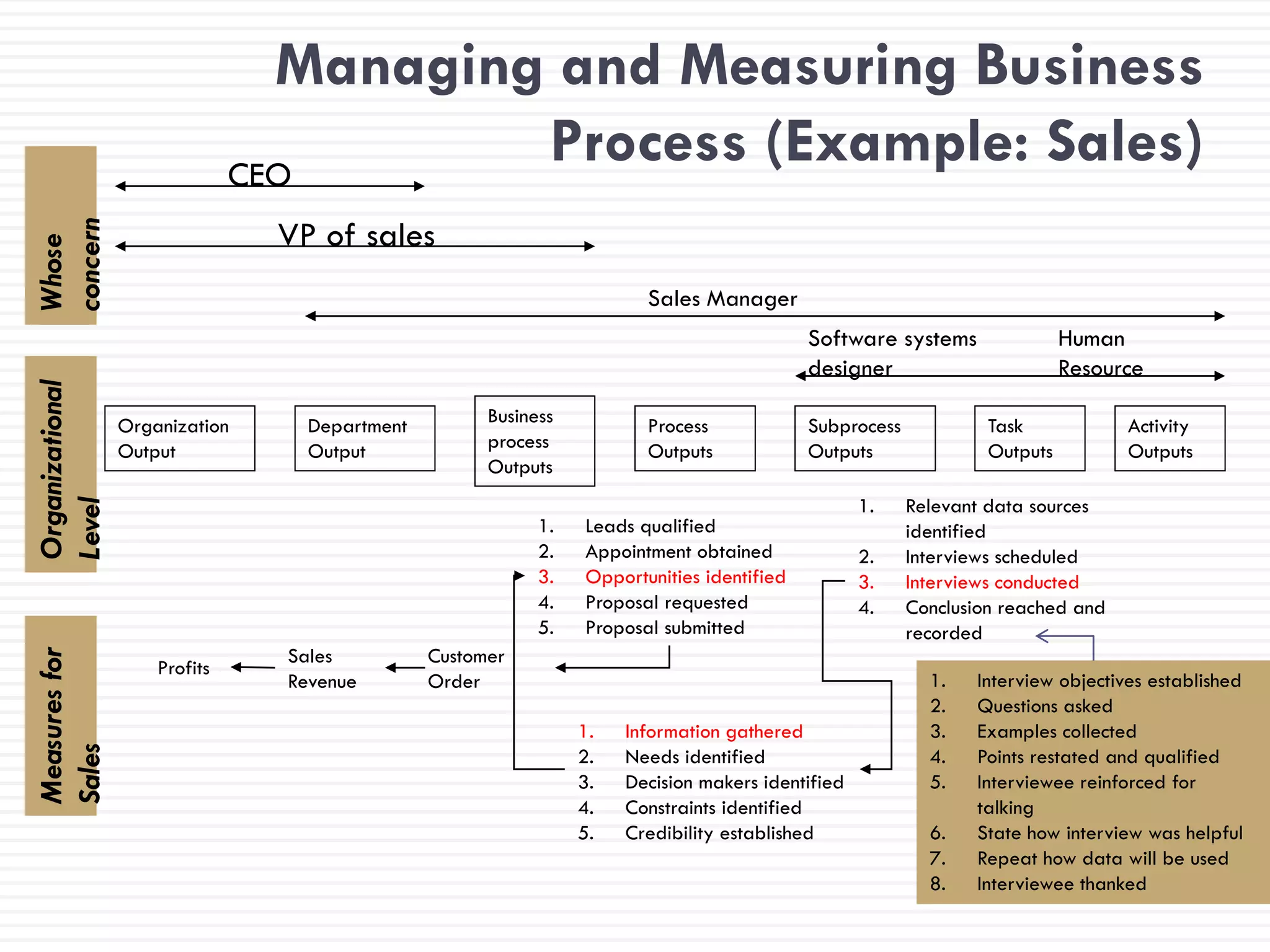 Evolution of pdm plm technology & value to the industry | PDF