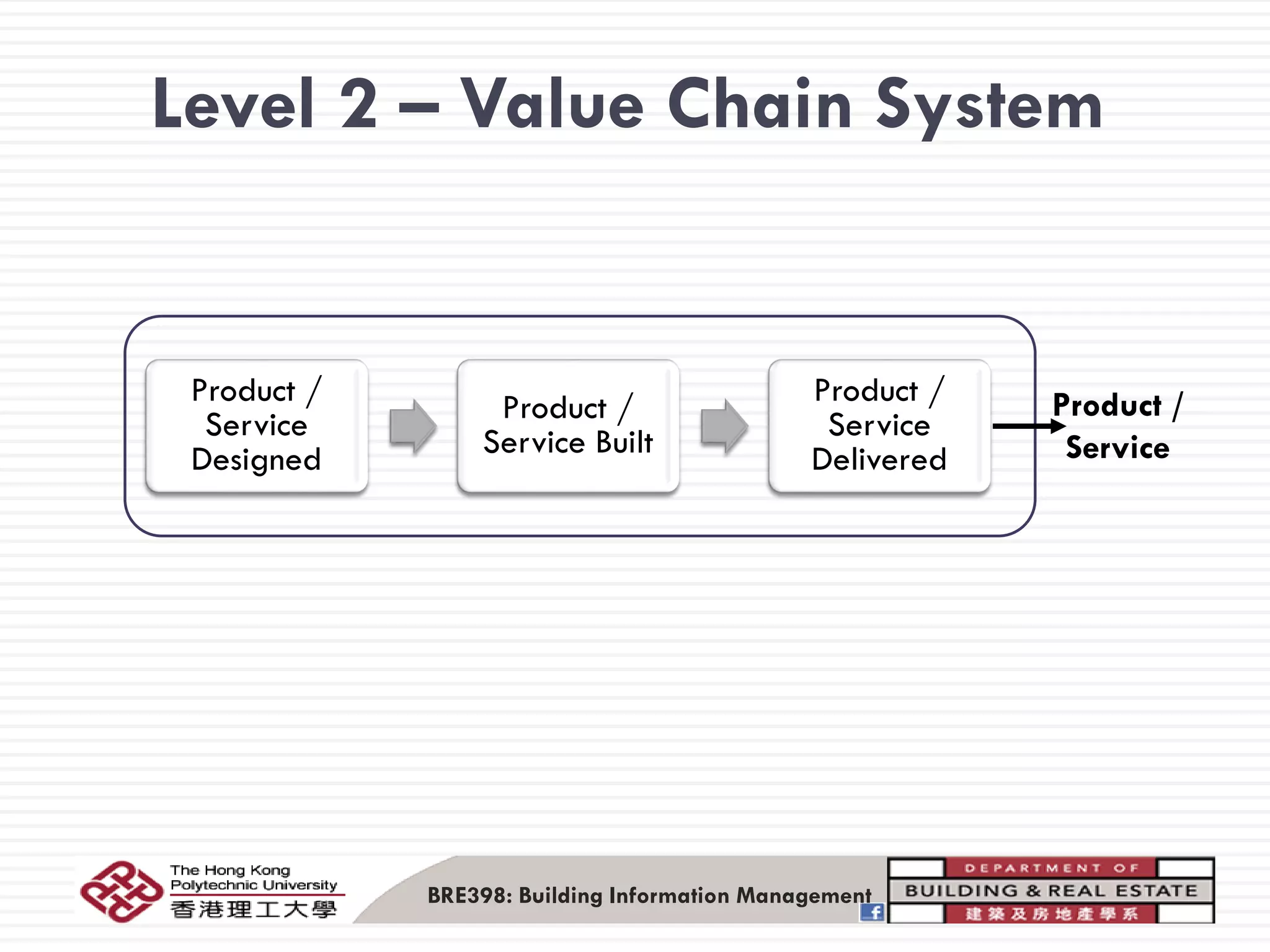 Evolution of pdm plm technology & value to the industry | PDF