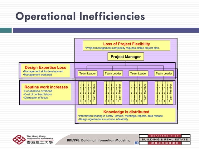 Evolution of pdm plm technology & value to the industry | PDF