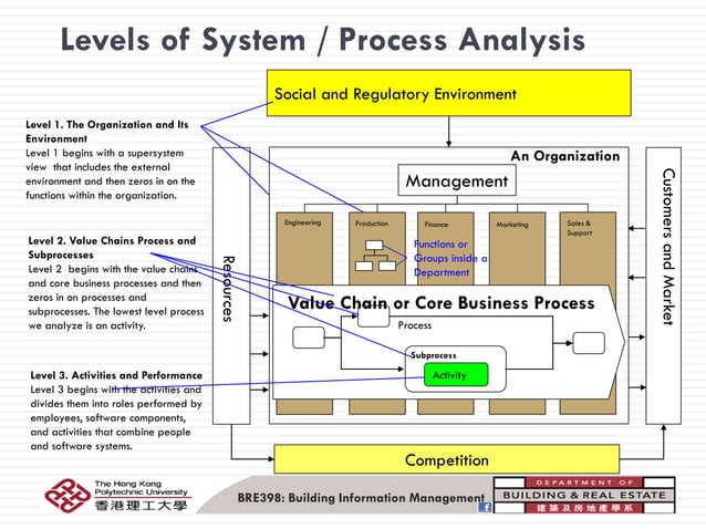 Evolution of pdm plm technology & value to the industry | PDF