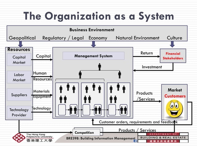 Evolution of pdm plm technology & value to the industry | PDF