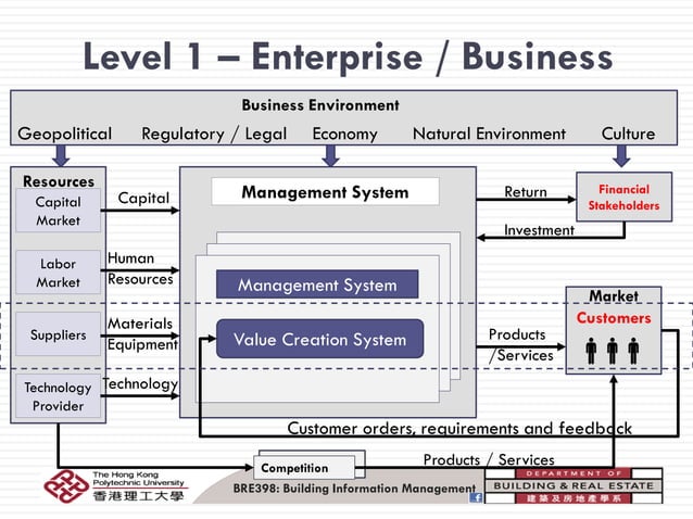 Evolution of pdm plm technology & value to the industry | PDF