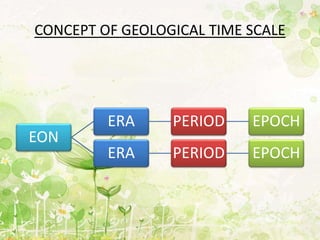 CONCEPT OF GEOLOGICAL TIME SCALE
EON
ERA PERIOD EPOCH
ERA PERIOD EPOCH
 