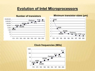 Evolution of processors | PPTX