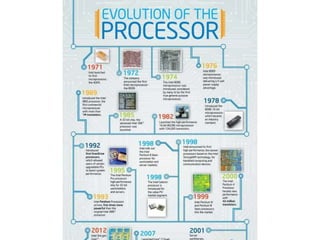 Evolution of processors