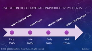 Early
2000s
Late
2000s
Early
2010s
Mid
2010s
EVOLUTION OF COLLABORATION/PRODUCTIVITY CLIENTS
© 2010 - 2016 Constellation Research, Inc. All rights reserved. @alanlepo
 