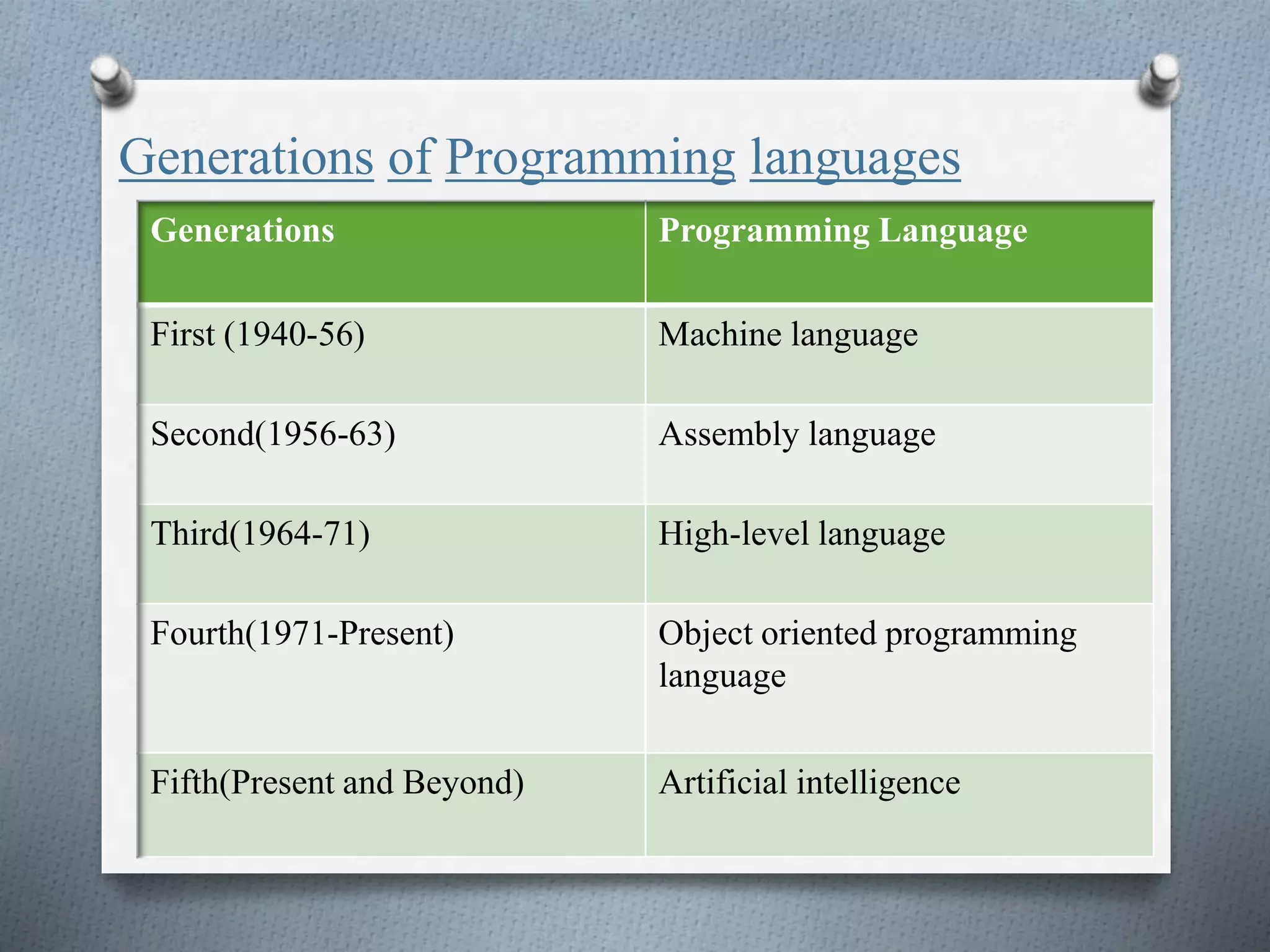 Evolution of programinglang | PPT