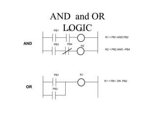 AND and OR
LOGIC
PB1 R1
PB2
R2
R1 = PB1.AND.PB2
R2 = PB2.AND.~PB4
PB3 PB4
PB1 R1
PB2
R1 = PB1 .OR. PB2
AND
OR
 