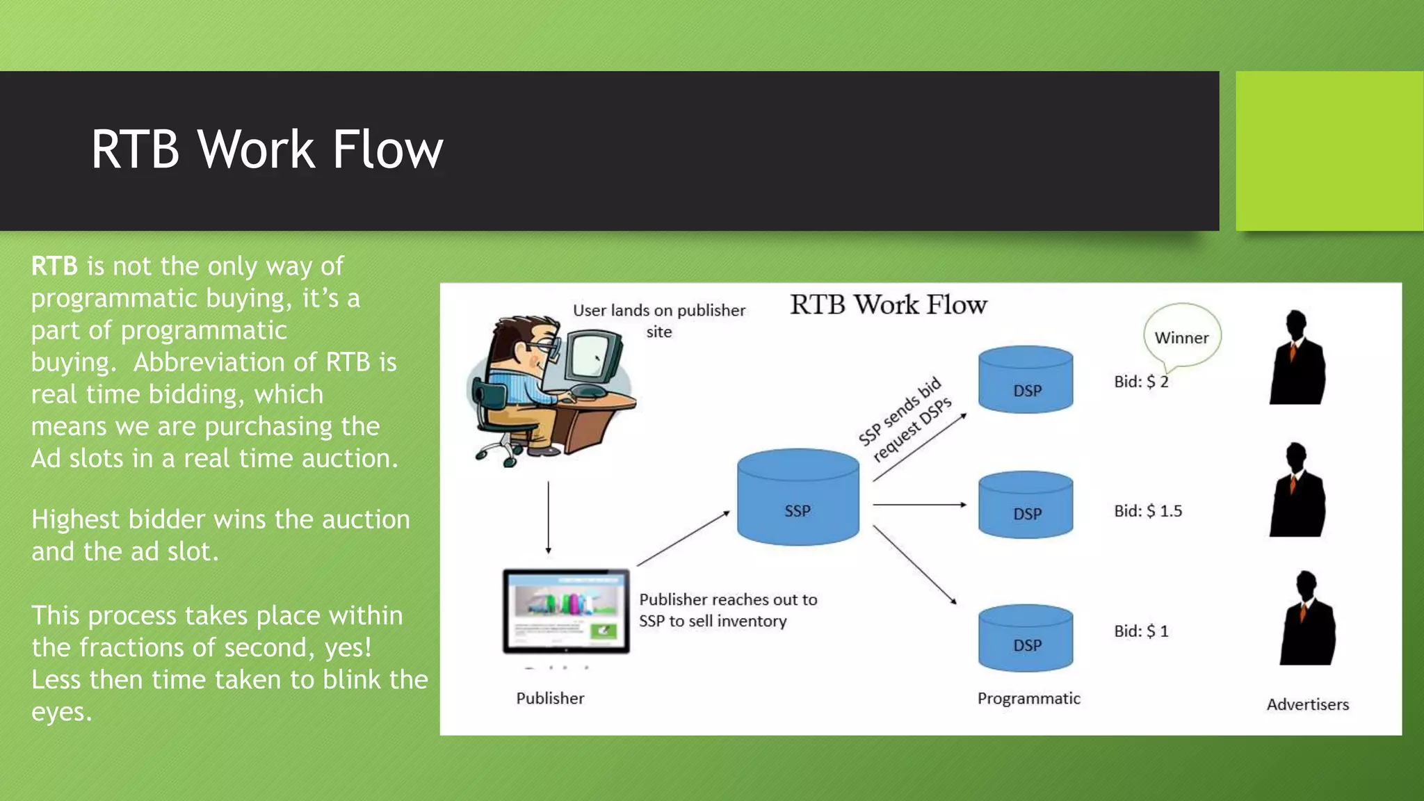RTB Work Flow
Highest bidder wins the auction
and the ad slot.
This process takes place within
the fractions of second, yes!
Less then time taken to blink the
eyes.
RTB is not the only way of
programmatic buying, it’s a
part of programmatic
buying. Abbreviation of RTB is
real time bidding, which
means we are purchasing the
Ad slots in a real time auction.
 