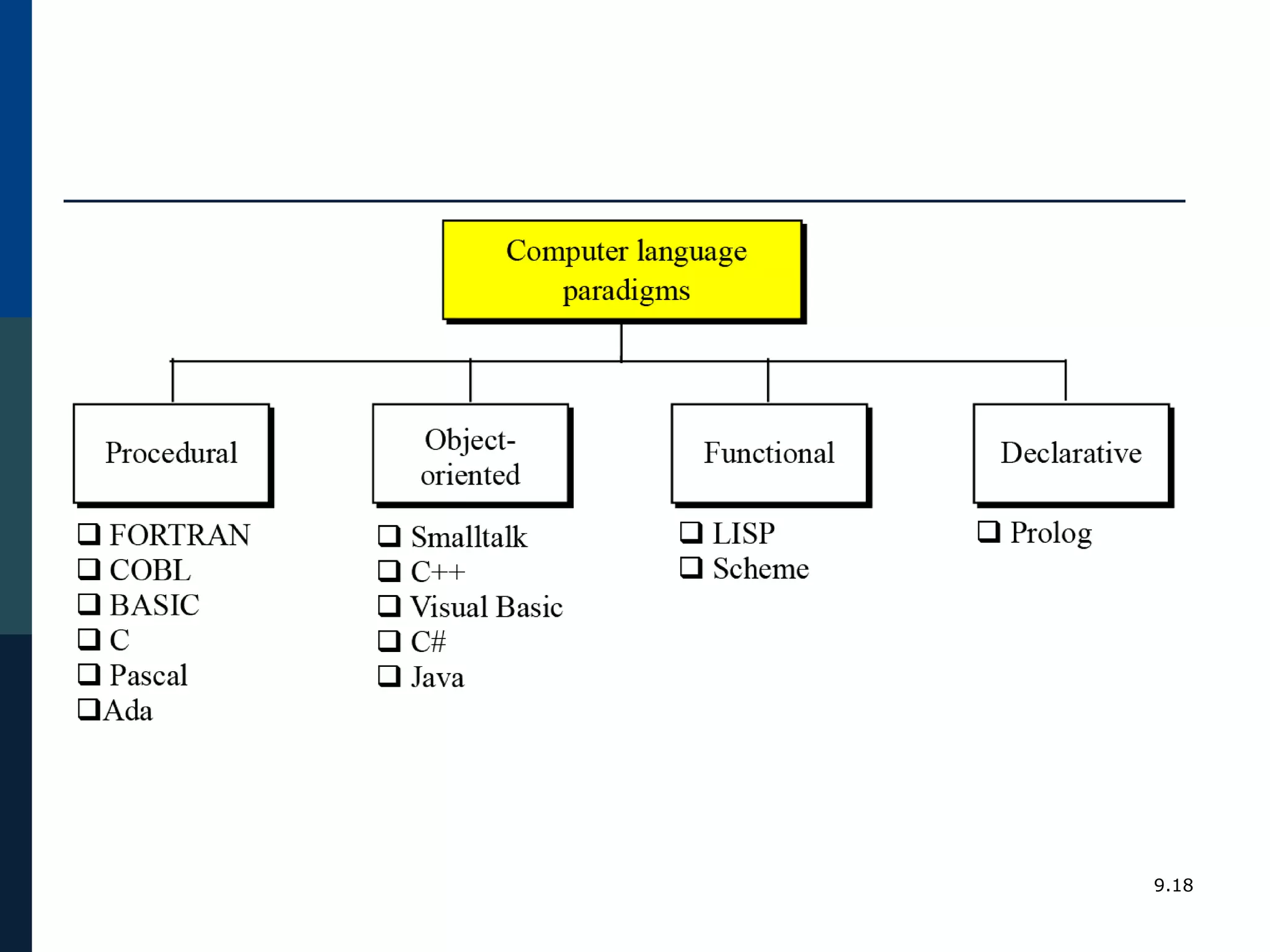 evolution of programming.ppt