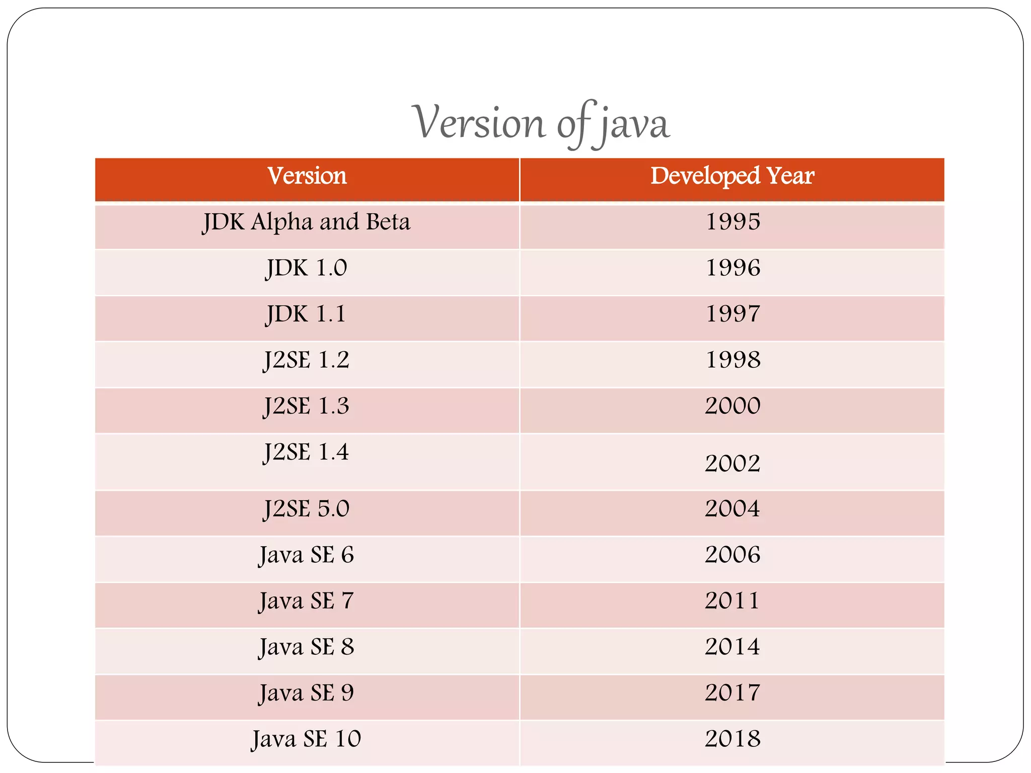 Evolution of programming language | PPTX