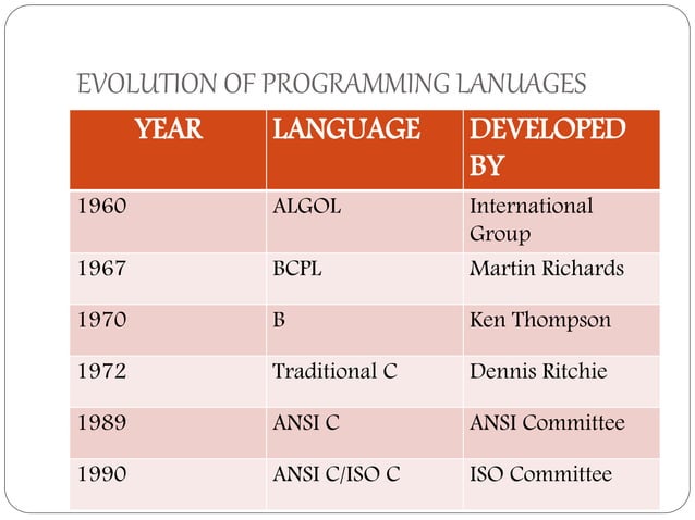 Evolution of programming language | PPTX