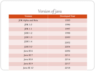 Evolution of programming language | PPTX