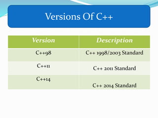 Evolution of programming languages | PPTX