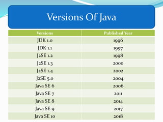 Evolution of programming languages | PPTX