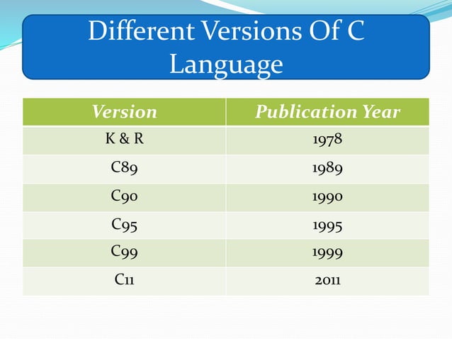 Evolution of programming languages | PPTX