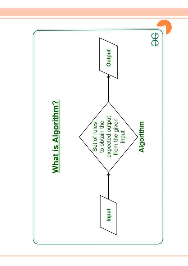 Evolution of programming languages and Programming Steps.pdf