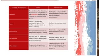 Define Draftfed EVOLUTION OF PUBLIC ADMINISTRATION GGGGGGGGGGGGGGGGGGGGGGGGGGGGGGGGGGG.pptx