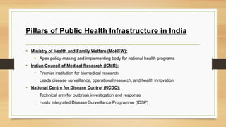 Evolution of Public Health ,WORLD,INDIA,COMMUNITY MEDICINE | PPTX